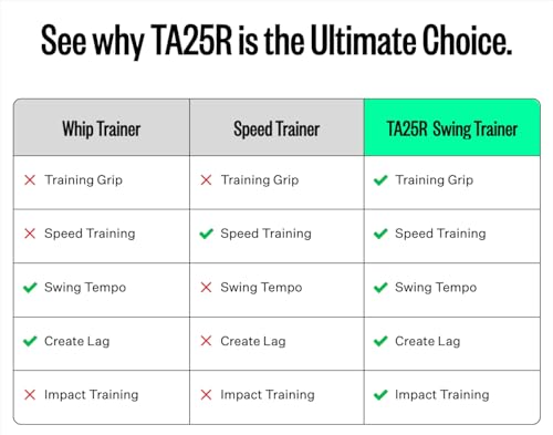 Golf Swing Trainer Aid for Indoor Practice & Speed Training - Right
