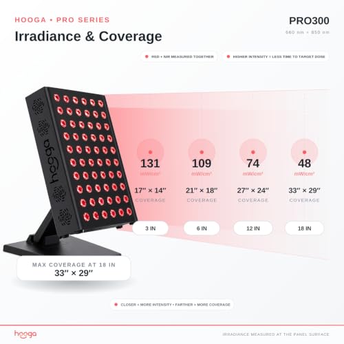 Hooga Red Light Therapy Panel with 60 Dual Chip LEDs – 660nm & 850nm, Tabletop Stand Included