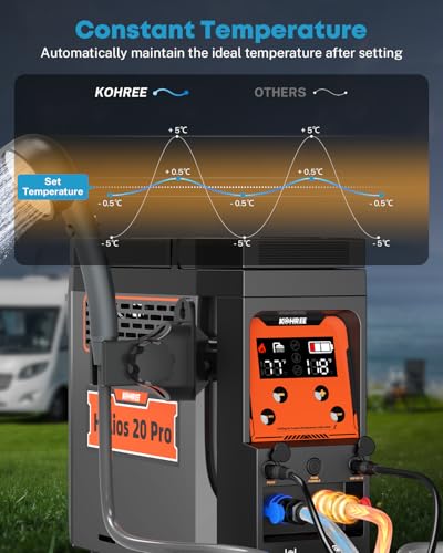 Portable Water Heater for Camping with Rechargeable Battery and Propane