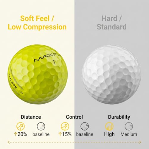 Maxfli SoftFli Golf Balls 36-Pack - Low Compression, Durable Yellow Golf Balls for Distance & Control