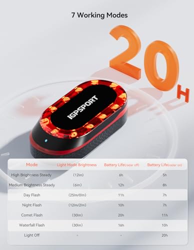 Bike Radar Tail Light with Vehicle Detection & Warning - USB-C Rechargeable