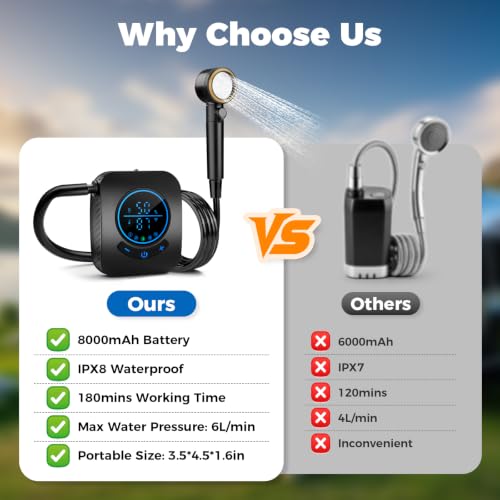 Ivuqa Portable Camping Shower with Heater - Black, 20L Foldable Bucket, Rechargeable Pump, IPX8 Waterproof, Auto-Off Heated, LED Display for Hiking & Travel