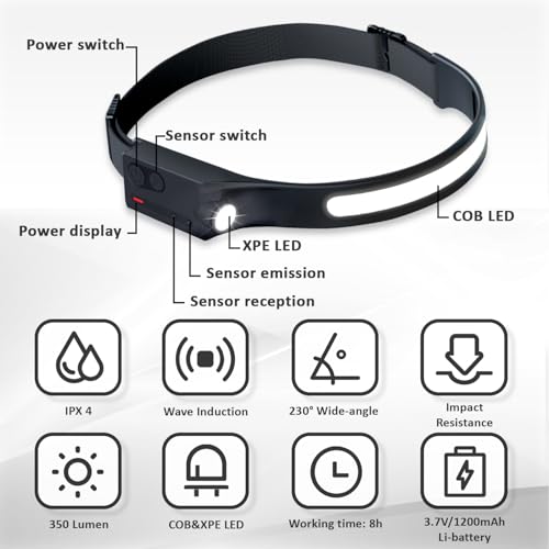 Rechargeable LED Headlamp with Motion Sensor - 3 Pack Black Ultra Bright Head Light