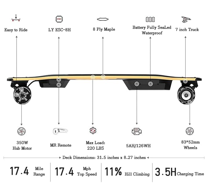 Electric Skateboard with Remote - 17 Miles Range, 8-Ply Maple, Blue - Beginner Friendly