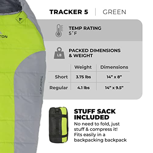 TETON Sports 20F/5F Green & Grey Lightweight Mummy Sleeping Bag for Adults & Kids