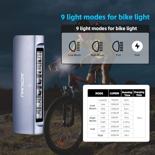 ACRUNU Black Bicycle Headlight & Tail Light Set 3400 Lumens USB-C Rechargeable Waterproof