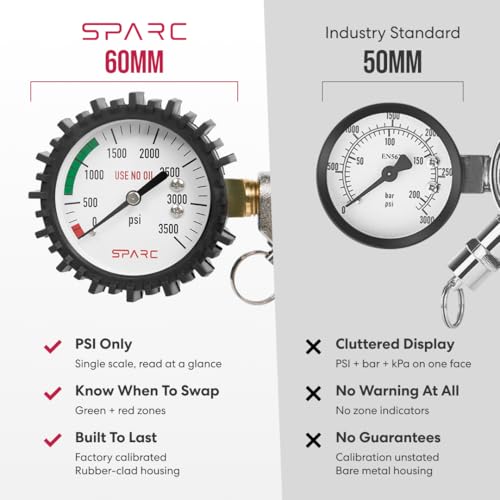 SPARC Gen2 Premium CO2 Regulator for Kegerator - Single Output, Gas Pressure Control