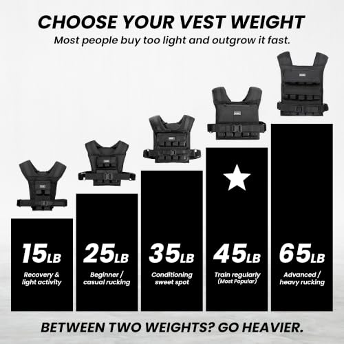 Weighted Vest Men 45lbs - Adjustable Heavy Duty Rucking & Strength Training Vest with Removable Iron Weights