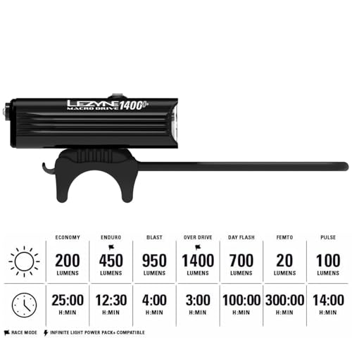 LEZYNE Macro Drive 1400 Lumens Bicycle Front Light Satin Black USB-C Rechargeable IPX7 Waterproof