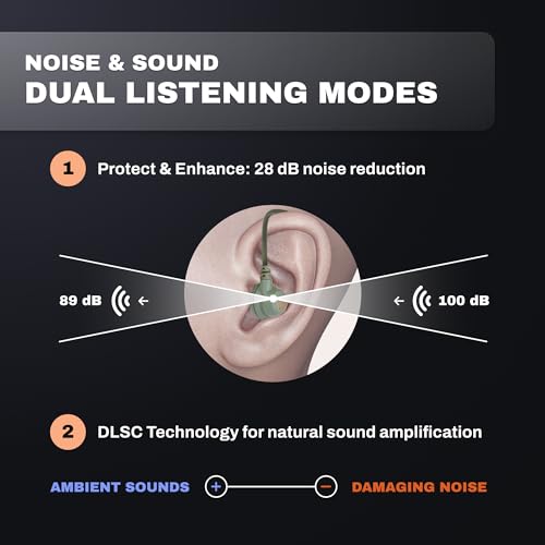 Electronic Ear Plugs for Shooting Hearing Protection Noise-Reducing Earbuds