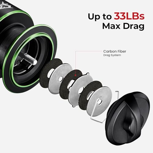Piscifun Viper X Spinning Reel 33lb Max Drag 10+1 Shielded Bearings - Green / 5000
