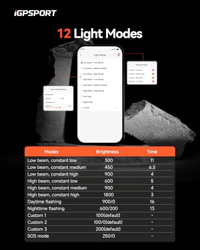 iGPSPORT 1800 Lumens Rechargeable Waterproof Bike Light for Night Cycling