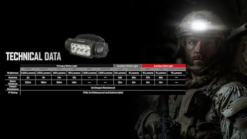 Nitecore HC65M UHE 2000 Lumen Tactical Helmet Headlamp with Red & White Lights