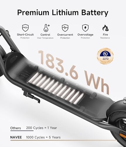 Electric Scooter for Adults V25 Pro 600W Ultra-Portable Foldable Commuter, 32 km/h & 25 Miles Range