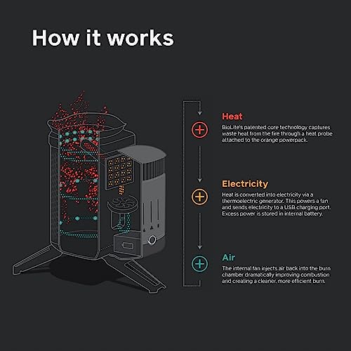 BioLite CampStove 2+ Complete Kit - Wood Burning Camping Stove with USB Charging
