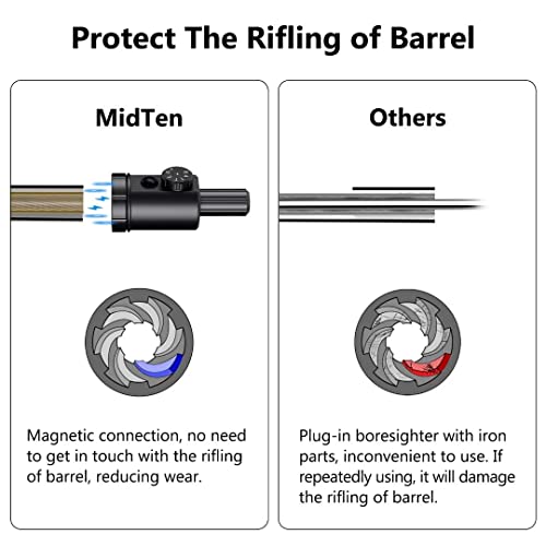 MidTen Green Laser Bore Sight Kit for Rifling & Hunting, Multiple Calibers