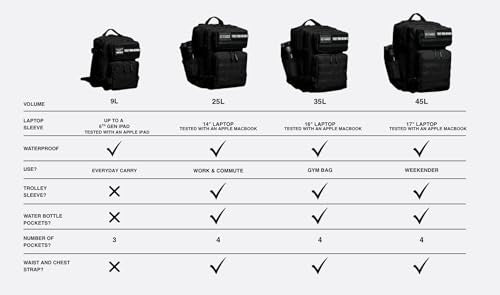 Nightshade Edition Tactical Backpack for Men & Women | Compact Lightweight Daily Carry Bag