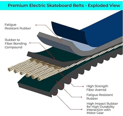 Evolve Electric Skateboard Belts 66T GT001 (2 Belts) for GTR Hadean All Terrain AT