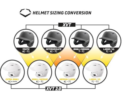 EvoShield XVT 2.0 Batting Helmet Small-Medium Team White Matte Baseball Softball Protective Gear