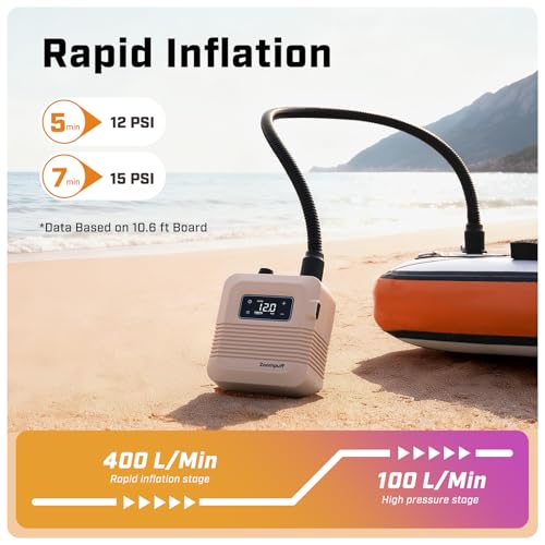 Electric Paddle Board Pump 20 PSI Rechargeable SUP Inflator with Auto-Off