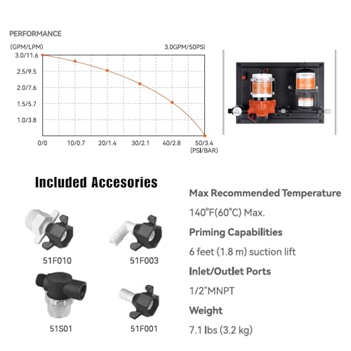 SEAFLO 33 Series Water Pump with Accumulator Tank - 115V, 3.3 GPM, 45 PSI, 0.2-Gallon for Marine RV Off-Grid Home