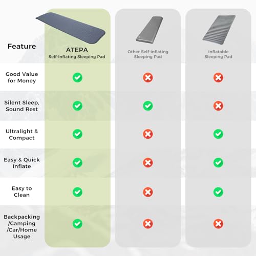 Self Inflating Sleeping Pad for Backpacking - R2.3 Grey