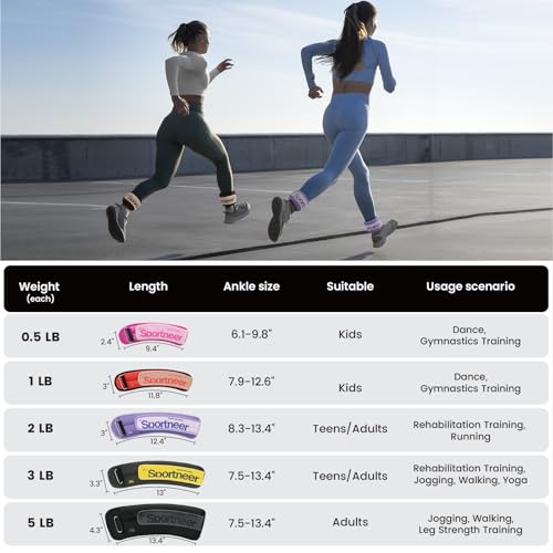 Pink Ankle Weights 0.5 lb Pair - Ergonomic Fitness Leg & Wrist Weights