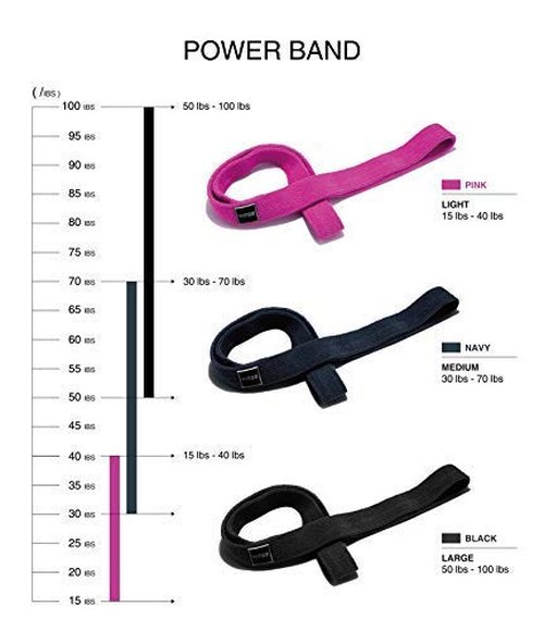 Vitos Fitness Polyester V-Power Band | Allergy Prevention Snap Proof Pull Up Assist Heavy Duty Resistance Mobility Lifting Perfect Body Stretching Training (#2 Light, Pink)
