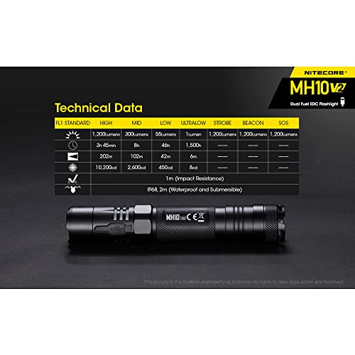 Rechargeable LED Tactical Flashlight 1200 Lumen, USB-C, Compact EDC Light