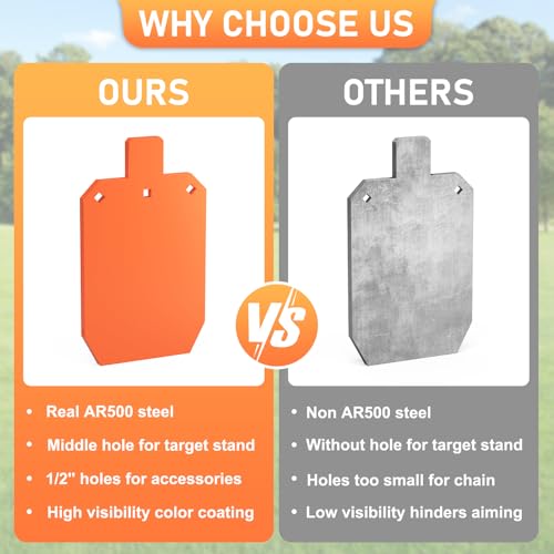 LXVOOEE 1/2 Inch Thick AR500 Steel Shooting Targets - 10x16 Torso Silhouette, Neon Orange