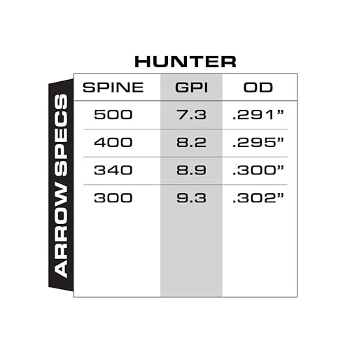 Gold Tip Hunter Arrow Shafts Pack of 12 - Black 500 Variation for Archery
