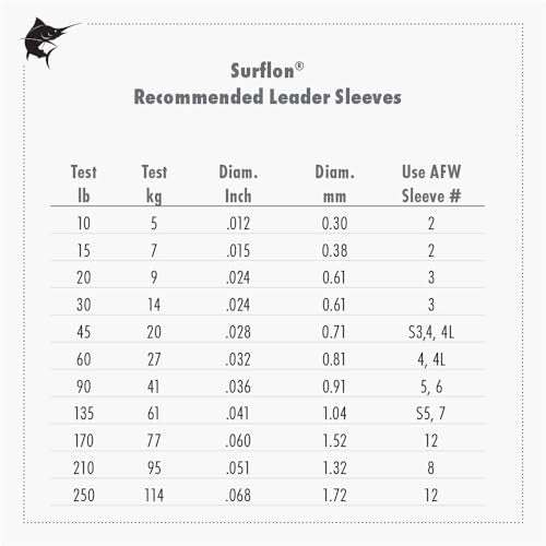 Black Nylon Coated 1x7 Stainless Steel Fishing Leader - 100 Feet, 60 Pound Test