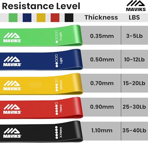 Resistance Loop Bands Set of 5 for Exercise & Therapy - Versatile Fitness Bands