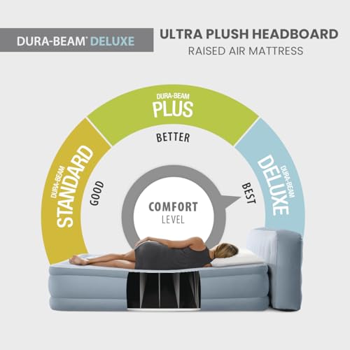 Intex Queen Air Mattress with Headboard & Built-In Electric Pump, 18-Inch Height