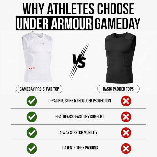 Under Armour Gameday Pro 5-Pad Football Compression Shirt Men White Medium