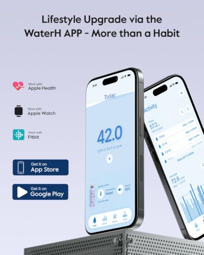 WaterH BOOST Smart Water Bottle with Reminder 32oz Lavender Garden