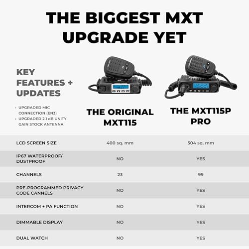 Midland MXT115 PRO 15W GMRS Two-Way Radio - Mobile Communication Device