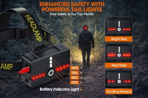 Rechargeable LED Headlamp with 6500K Brightness, Waterproof & Multi-Mode