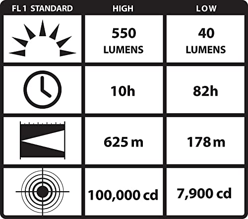 Long-Range 750 Lumen Spotlight with DC Power Cord and Mount - Yellow