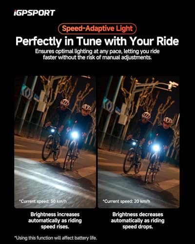 iGPSPORT 1800 Lumens Rechargeable Waterproof Bike Light for Night Cycling