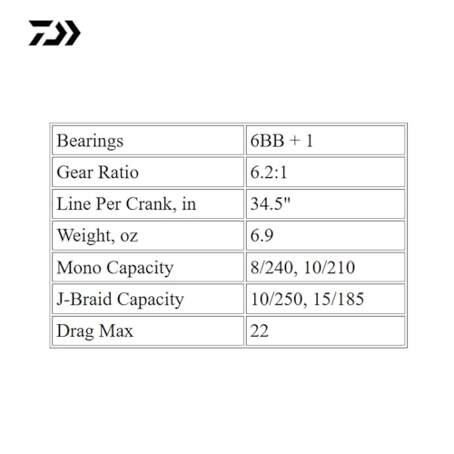 Daiwa Fuego LT 2500D-XH Spinning Reel - Lightweight Carbon Body, MAGSEALED Shaft