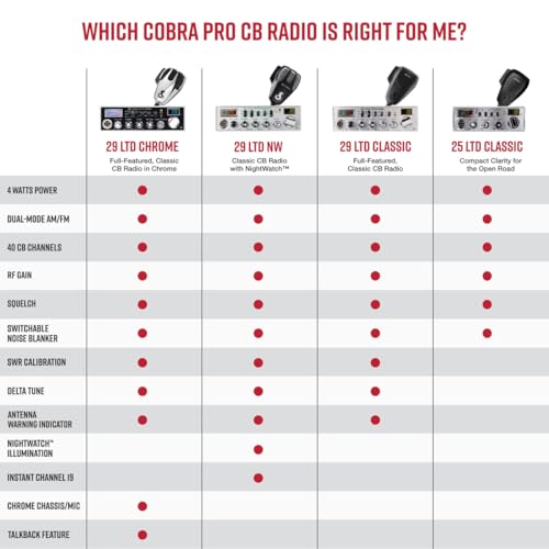 CB Radio Cobra 29 LTD Classic AM/FM Emergency Communication - 40 Channels, Instant Channel 9, 4W, Black - Variation: Standard, 29 LTD Classic, CB Radio