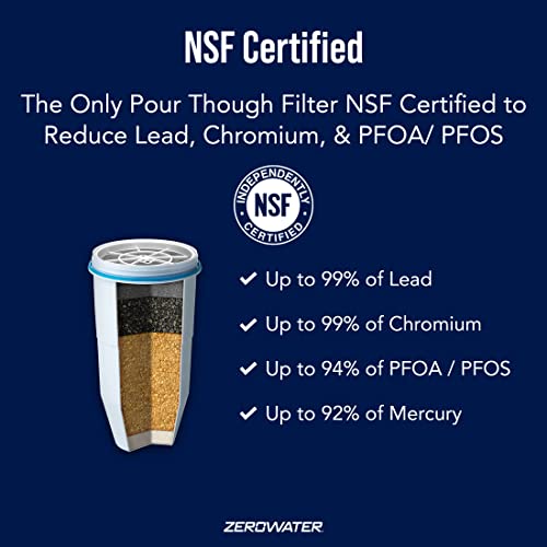 ZeroWater 3-Pack Replacement Water Filter Cartridges - Pack of 6, 2 Sets of 3