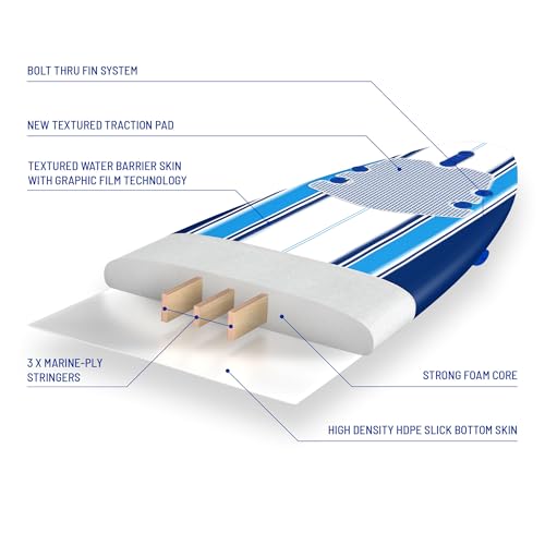 WaveStorm 7ft Classic Soft Top Foam Surfboard - Beginner & All Levels Complete Set with Fins & Leash - Blue Pinline (Surfboard)