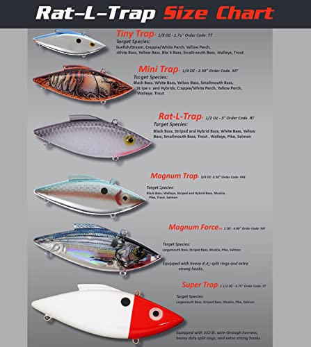 Lifelike Vibrations Lipless Crankbait Fishing Lure - Chrome Blue Bleeding Shad, 1/2 OZ
