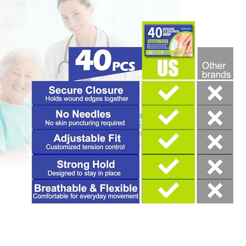 Wound Closure Strips for Skin 40 Pack Waterproof & Breathable First Aid