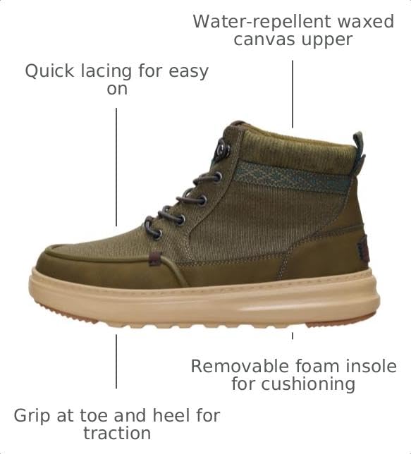 HEYDUDE Women's Remi Field Boots Dark Olive Waxed Canvas Water-Resistant Ankle Boots