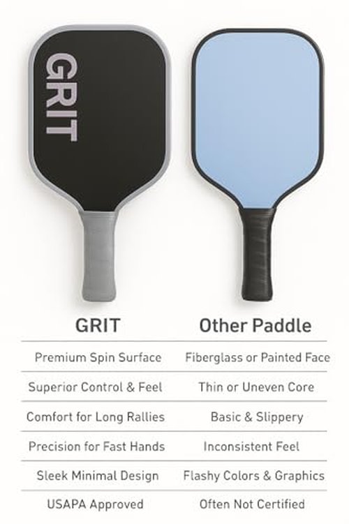 GRIT Carbon Control Pickleball Paddle – T700 Carbon Fiber Face, 16mm Polypropylene Core, Lightweight Paddle for Spin, Power & Control