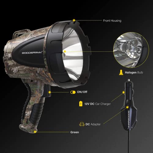 GOODSMANN Realtree Xtra Camo Handheld Spotlight 1500 Lumens, 12V Corded Boat & Outdoor Light