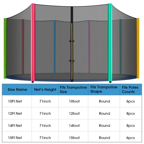 15Ft Trampoline Net Replacement for 6-Poles Round Trampolines - Jump Tastic